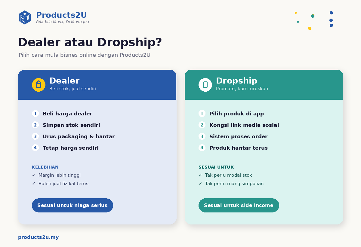 Dealer vs Dropship: What You Need to Know Before You Start